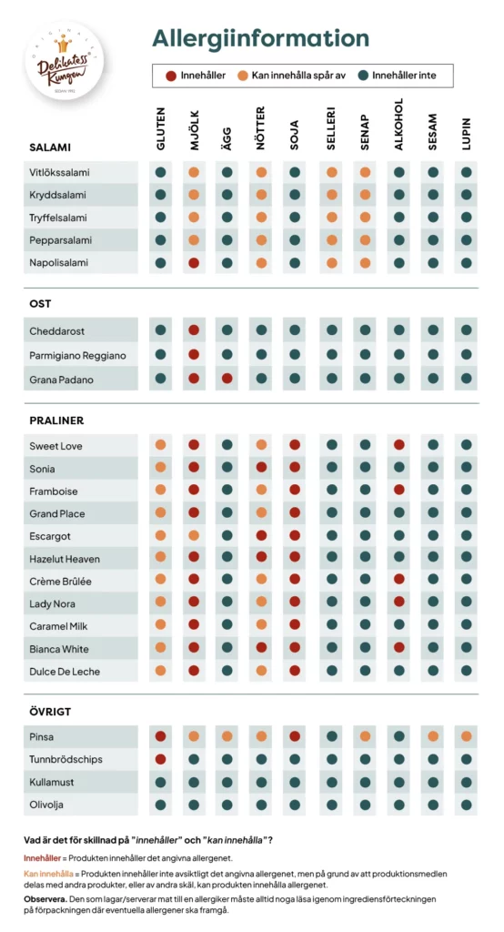 Allergiinformation-Delikatesskungen-sortiment-2026