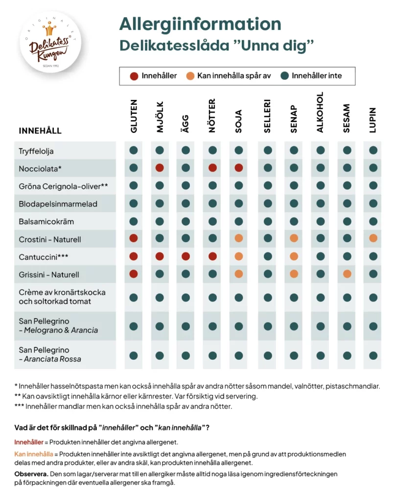 Allergiinformation-Delikatesslada-Unna-dig