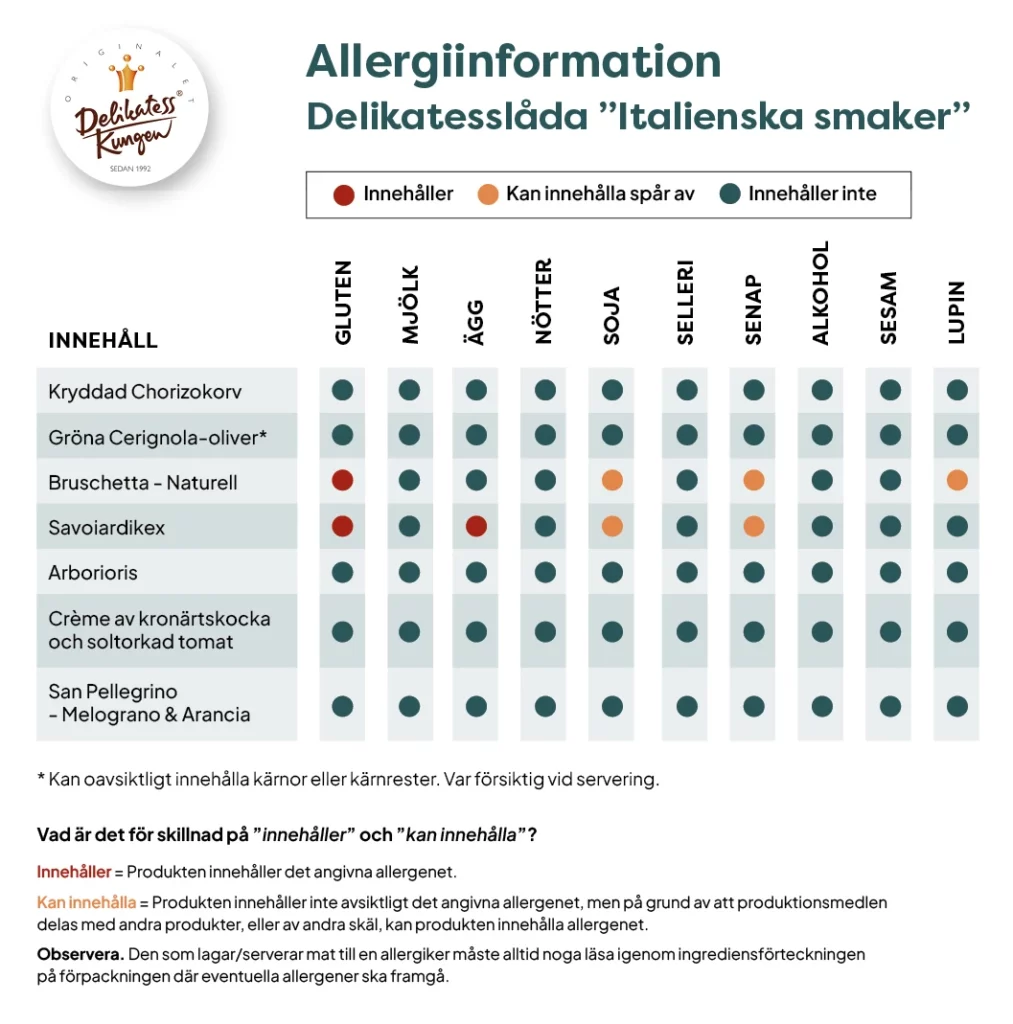 Allergiinformation om innehåll i Delikatesslådan "Italienska smaker" Delikatesskungen