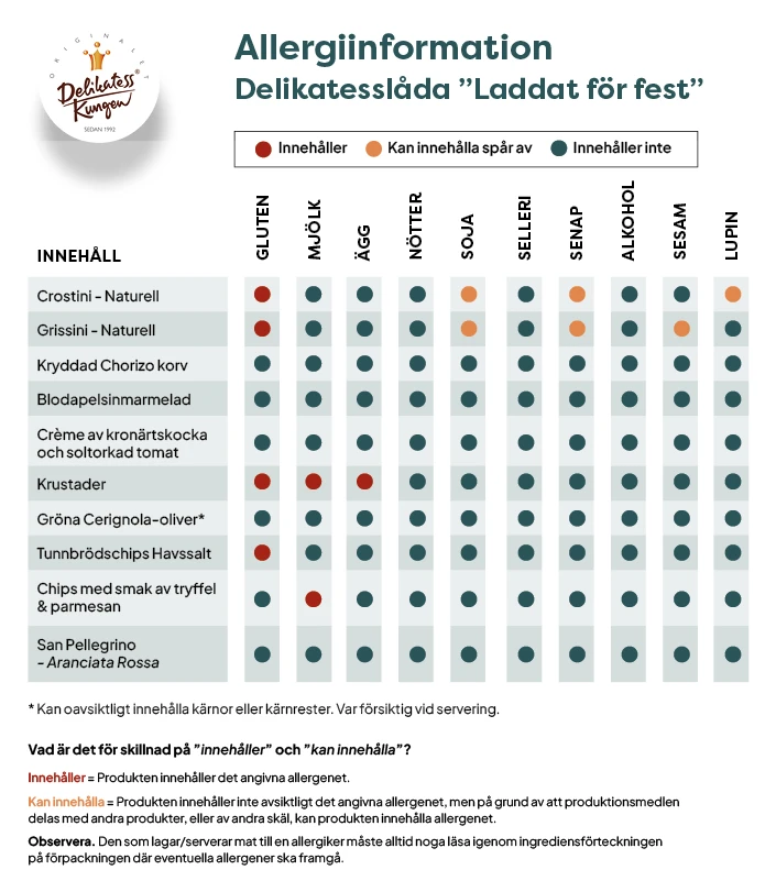 Allergiinformation för Delikatesslåda laddat för fest