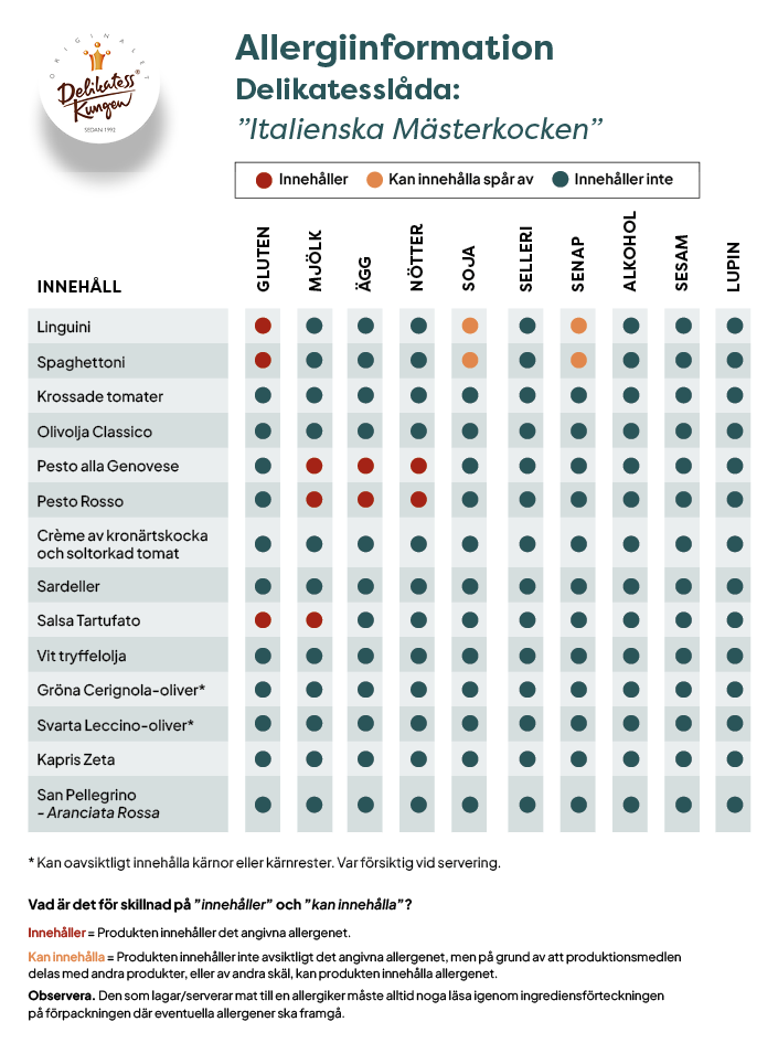 Tabell med eventuella allergener i delikatesslådan ”Italienska Mästerkocken”.